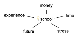 mind map.png