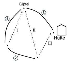 Pistenplan.png