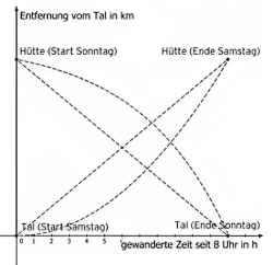 Wanderungplot.png