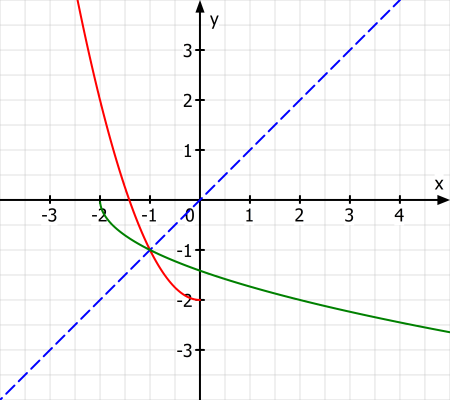 MatheArbeitsheft_11.3_1_LSG.png