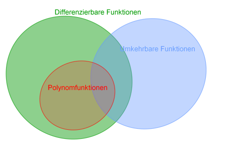 venn_diagramm.png