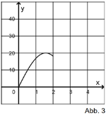 Schalldruckabb3.png