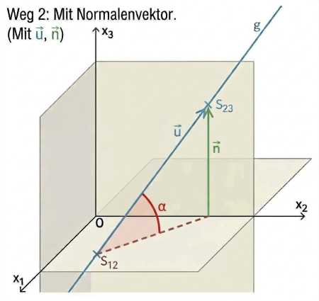 Skizze_Weg2.jpg