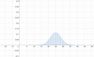 Binomial_50_05.png