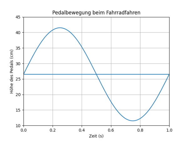 pedal_plot.png
