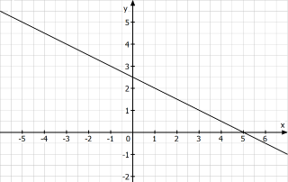 -0,5x 2,5.PNG
