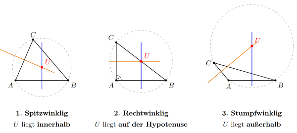 Fallunterscheidung.png