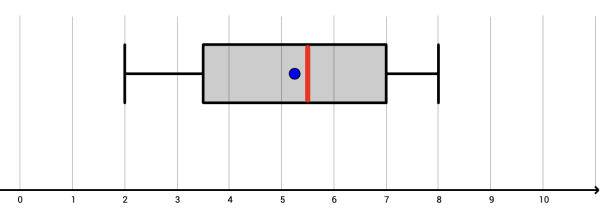 Boxplot_Fussball.png