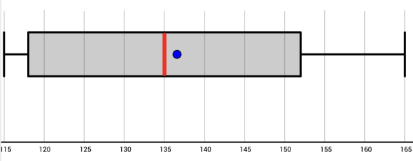 Boxplot_Kinder.png