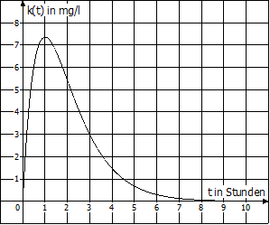 LösungGraphAufgabe3a).png