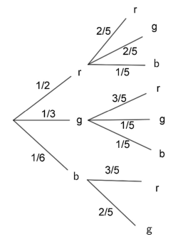 BaumdiagrammStochastikPflichtaufgabe.png