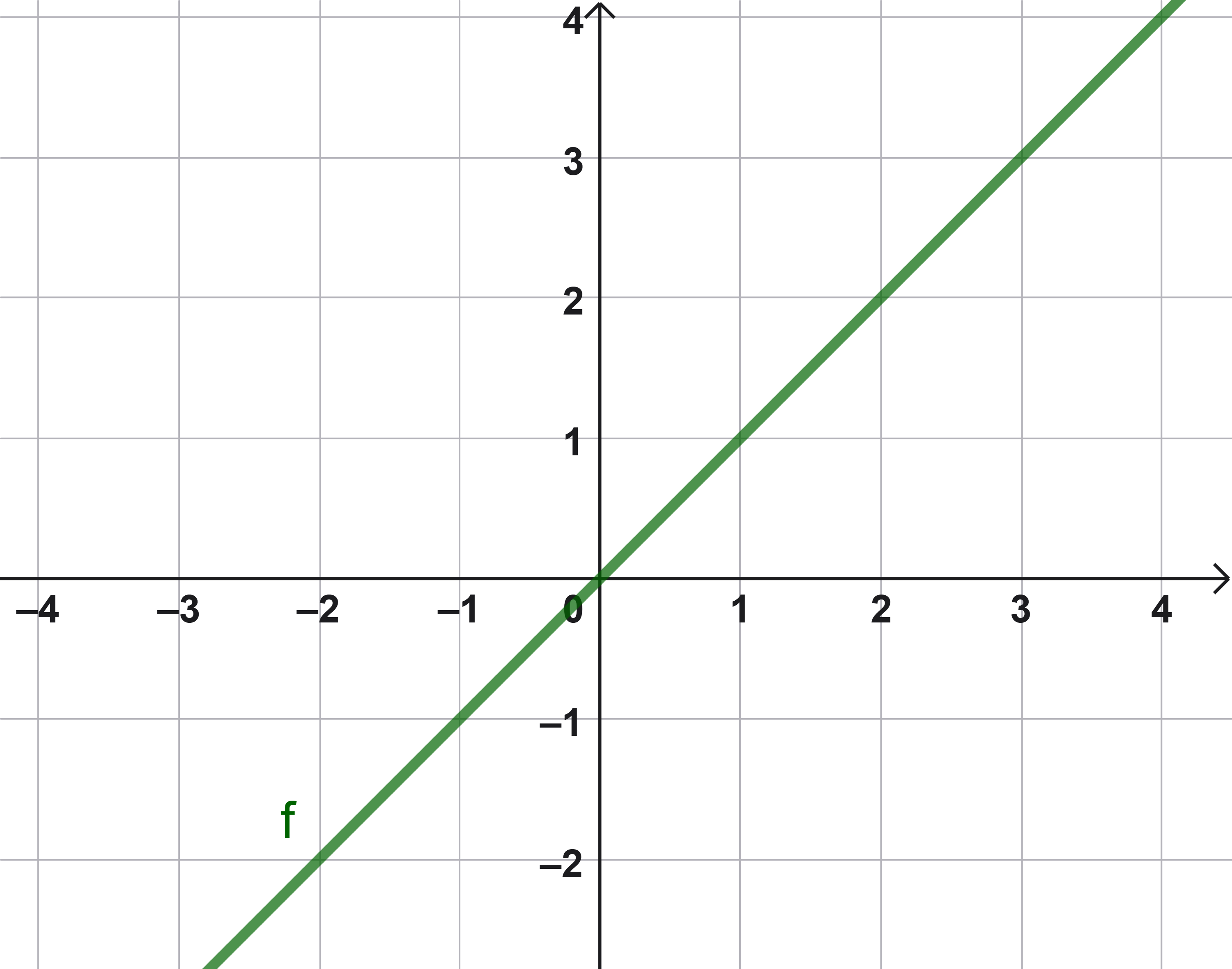 Lineare Funktion.png