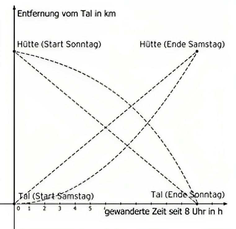 Wanderungplot.png