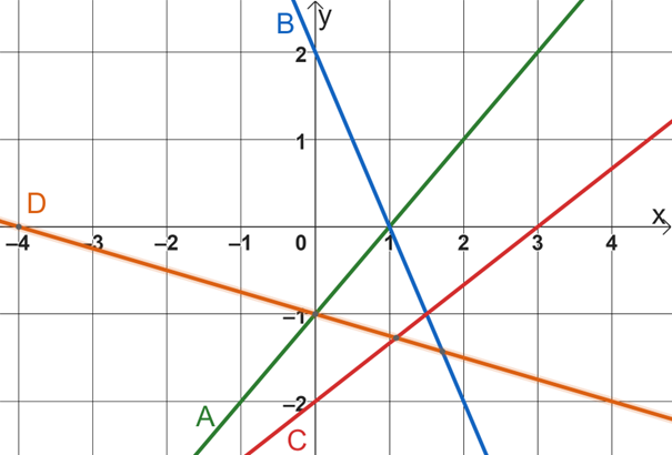 sb geraden.png