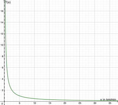 Schaubild_Diffluecke.png
