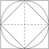 QuadratinKreisinQuadratrotiert.PNG