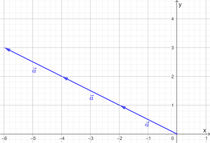 Multiplikationzeichnerischb).png