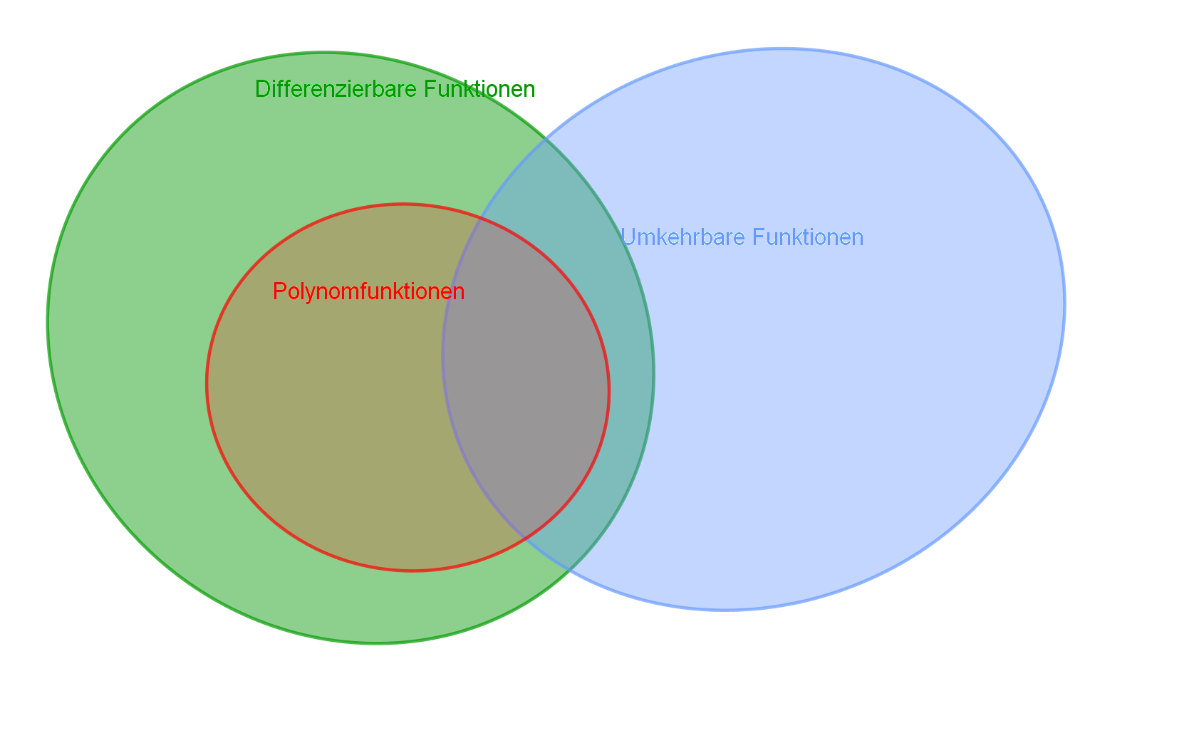 venn_diagramm.png