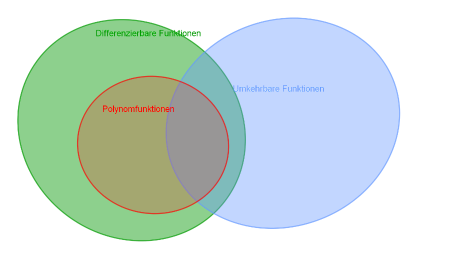 venn_diagramm.png