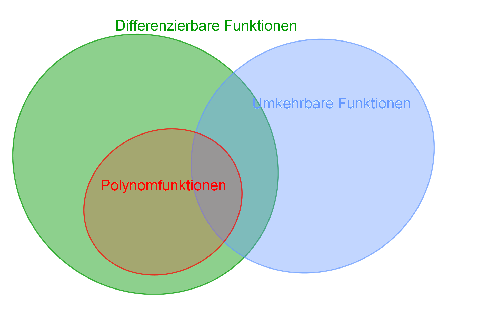 venn_diagramm.png
