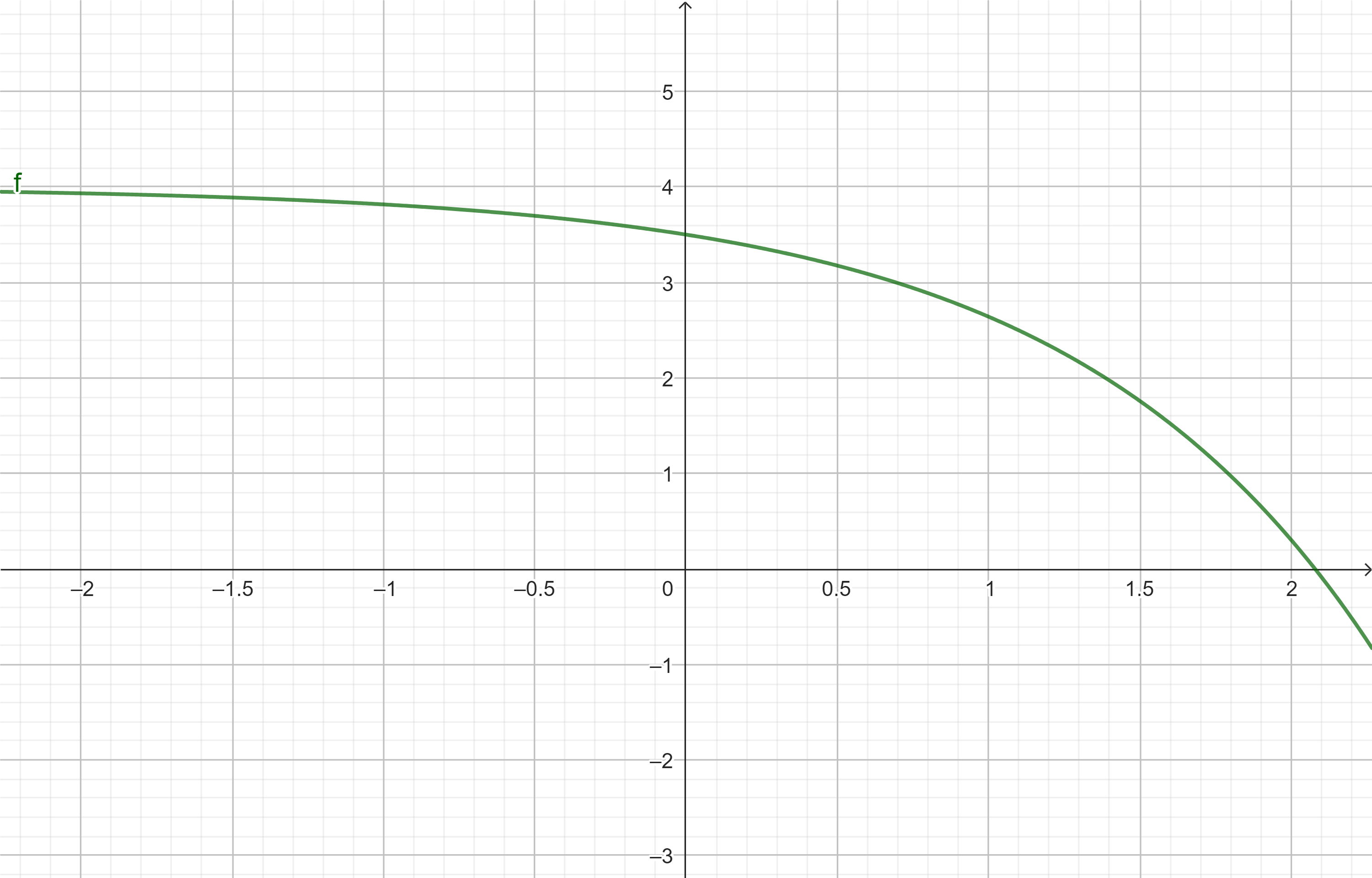 Exponentialfunktion.png
