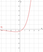 graph_f_strich.png