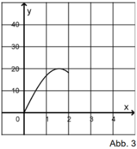 Schalldruckabb3.png