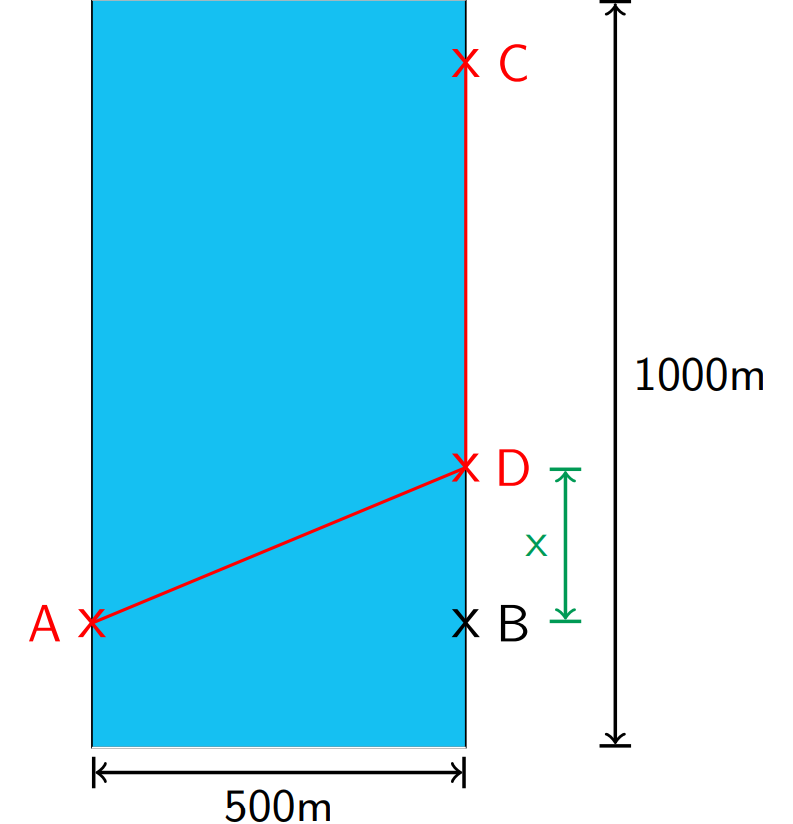 Fluss.PNG
