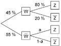 BaumdiagrammUrlaubsreise.png