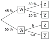 BaumdiagrammUrlaubsreise.png