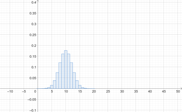 Binomial_20_05.png