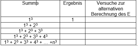 Kubikzahlen.PNG