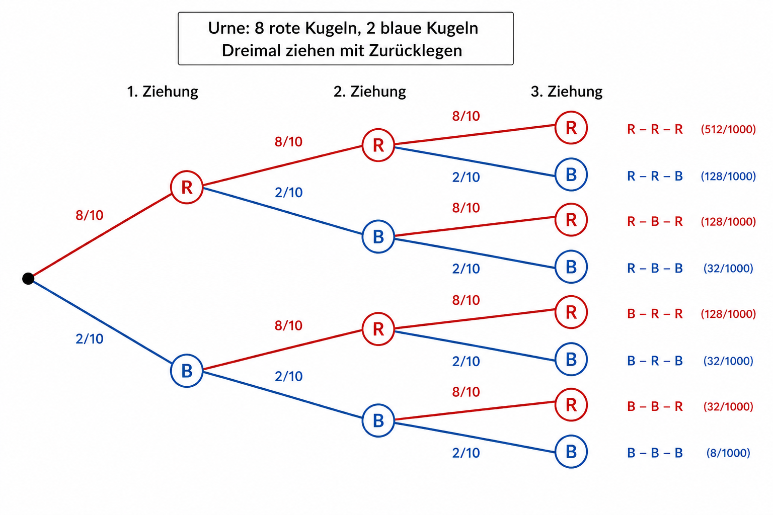 BaumdiagrammF.png