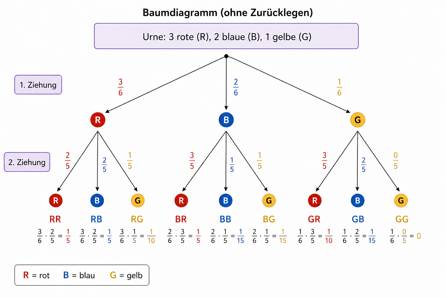 BaumdiagrammE2.png