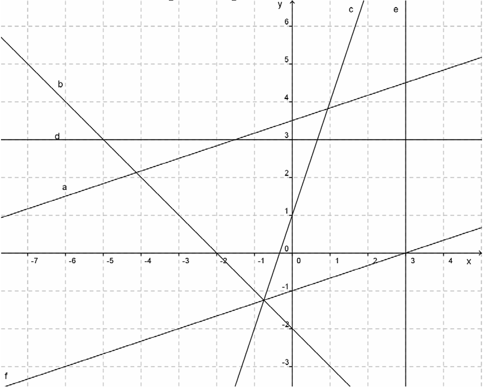 richtig-falschlinear.PNG