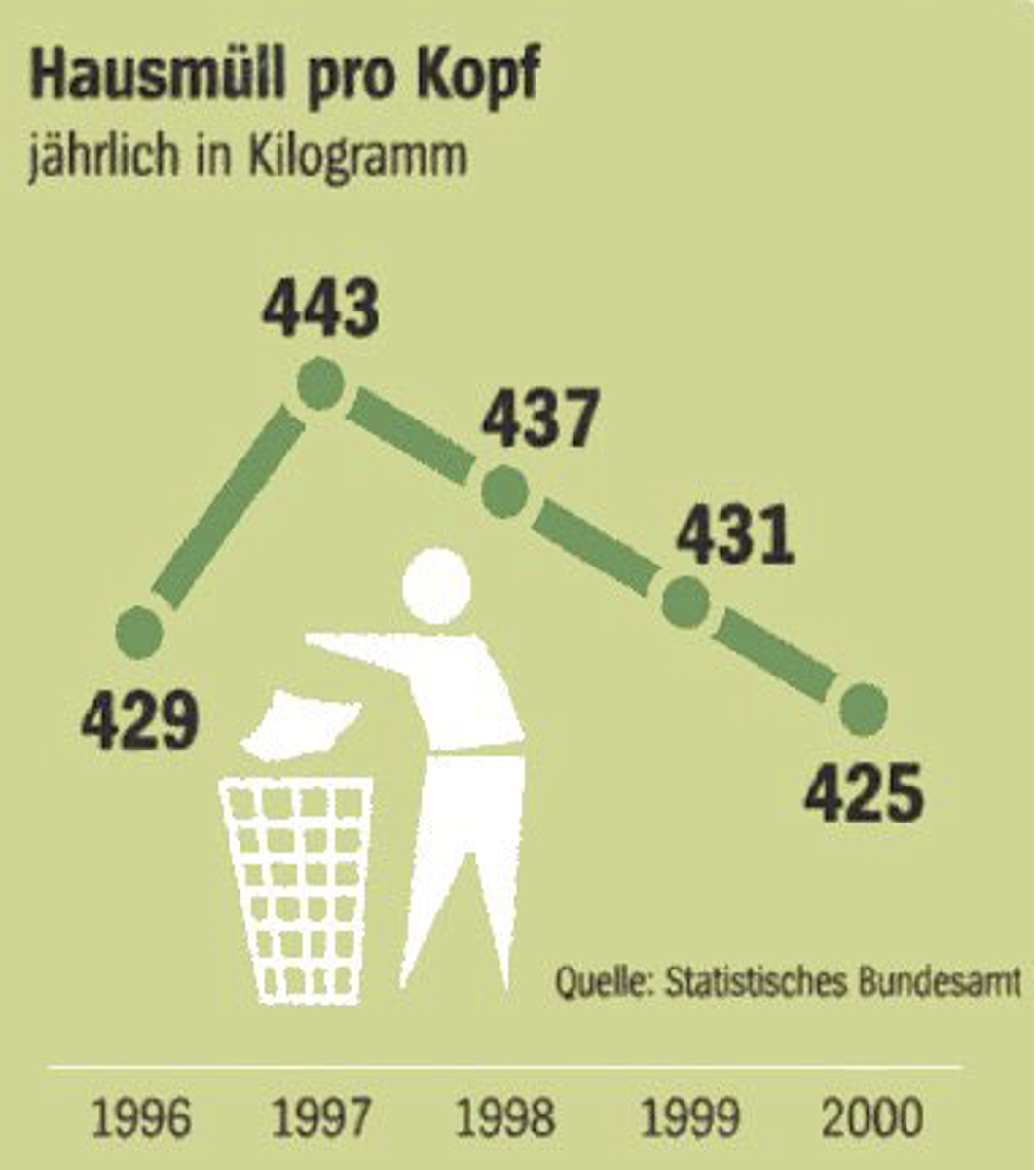Hausmüll.png